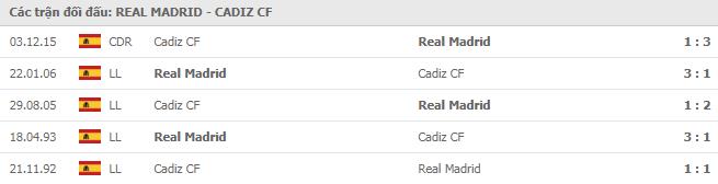  Lịch sử đối đầu Real Madrid vs Cadiz