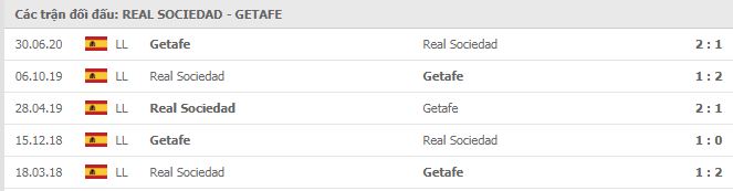 Lịch sử đối đầu Real Sociedad vs Getafe