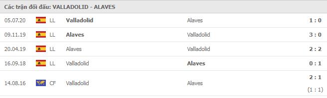 Soi kèo Real Valladolid vs Alavés, 25/10/2020 - VĐQG Tây Ban Nha 15