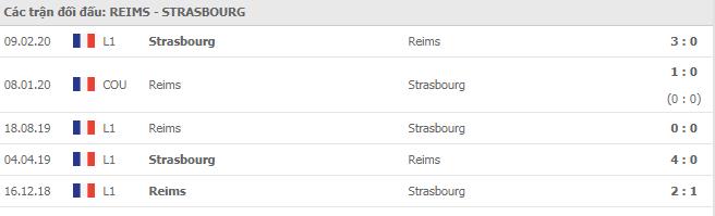 Soi kèo Reims vs Strasbourg, 01/11/2020 - VĐQG Pháp [Ligue 1] 7