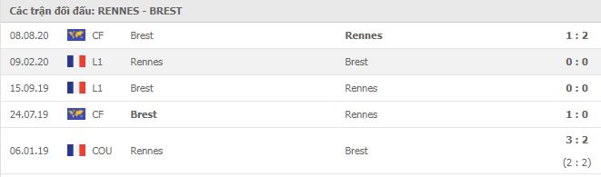 Soi kèo Rennes vs Brest, 31/10/2020 - VĐQG Pháp [Ligue 1] 7