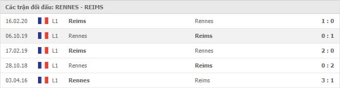 Lịch sử đối đầu Rennes vs Reims