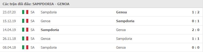 Soi kèo Sampdoria vs Genoa, 02/11/2020 - VĐQG Ý [Serie A] 11