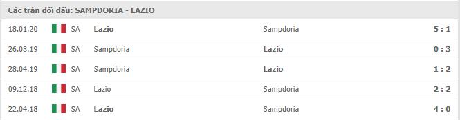Lịch sử đối đầu Sampdoria vs Lazio   