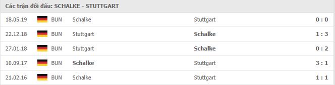 Soi kèo Schalke 04 vs Stuttgart, 31/10/2020 - VĐQG Đức [Bundesliga] 19