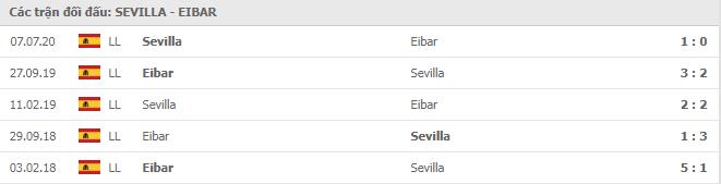 Soi kèo Sevilla vs Eibar, 25/10/2020 - VĐQG Tây Ban Nha 15