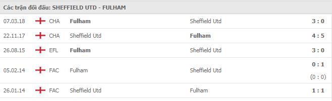 Lịch sử đối đầu Sheffield Utd vs Fulham