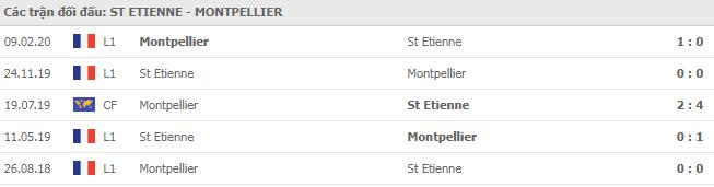Soi kèo Saint-Etienne vs Montpellier, 01/11/2020 - VĐQG Pháp [Ligue 1] 7