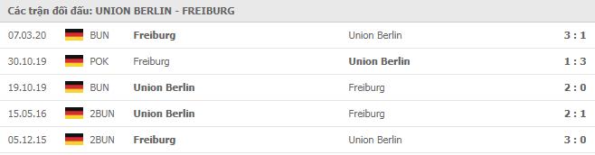 Soi kèo Union Berlin vs Freiburg, 24/10/2020 - VĐQG Đức [Bundesliga] 19