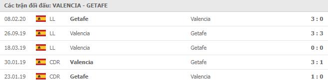 Soi kèo Valencia vs Getafe, 02/11/2020 - VĐQG Tây Ban Nha 15