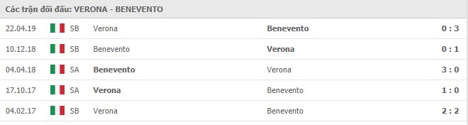 Soi kèo Verona vs Benevento, 3/11/2020 - VĐQG Ý [Serie A] 11