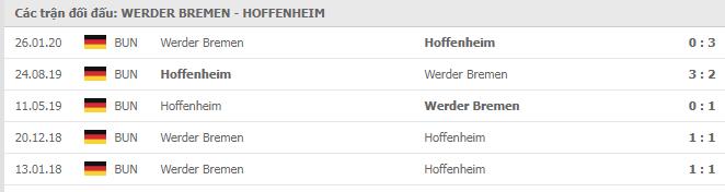 Soi kèo Werder Bremen vs Hoffenheim, 26/10/2020 - VĐQG Đức [Bundesliga] 19