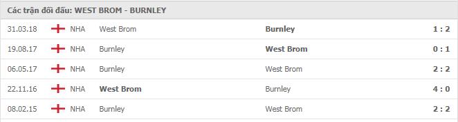 Lịch sử đối đầu West Brom vs Burnley