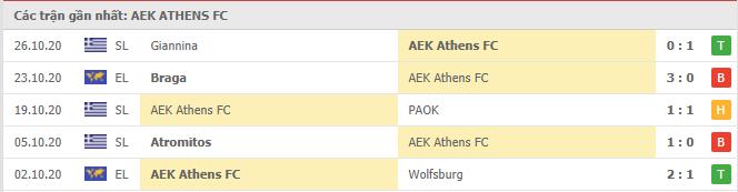 Soi kèo AEK Athens vs Leicester, 30/10/2020 – Europa League 16