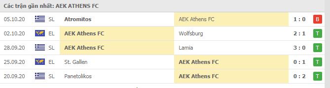 Soi kèo Braga vs AEK Athens FC 23/10/2020 - Cúp C2 Châu Âu 17