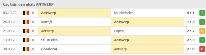 Soi kèo Ludogorets vs Antwerp, 23/10/2020 - Cúp C2 Châu Âu 17