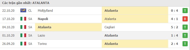 Soi kèo Atalanta vs Ajax, 28/10/2020 - Cúp C1 Châu Âu 4
