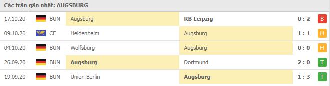 Soi kèo Leverkusen vs Augsburg, 27/10/2020 - VĐQG Đức [Bundesliga] 18