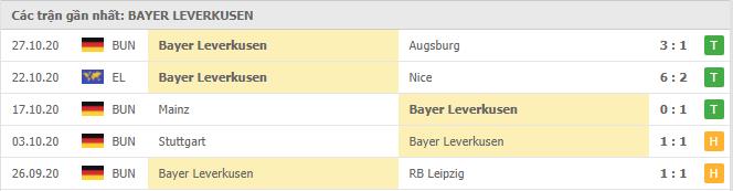 Soi kèo Freiburg vs Bayer Leverkusen, 1/11/2020 - VĐQG Đức [Bundesliga] 18