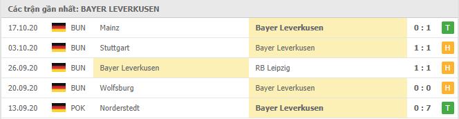 Soi kèo Bayer Leverkusen vs Nice 23/10/2020 - Cúp C2 Châu Âu 16
