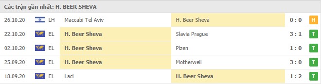 Soi kèo Nice vs Beer Sheva, 30/10/2020 – Europa League 18
