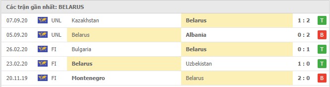Phong độ Belarus