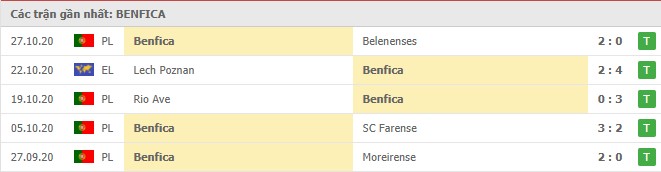 Soi kèo Benfica Standard Liege, 30/10/2020 – Europa League 16