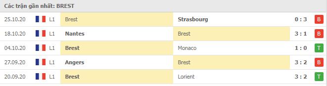Soi kèo Rennes vs Brest, 31/10/2020 - VĐQG Pháp [Ligue 1] 6