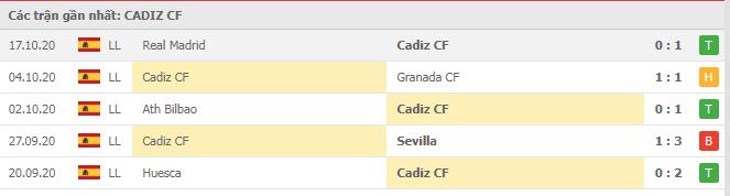 Soi kèo Cádiz vs Villarreal, 25/10/2020 - VĐQG Tây Ban Nha 12