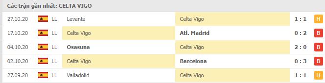 Soi kèo Celta Vigo vs Real Sociedad, 01/11/2020 - VĐQG Tây Ban Nha 12