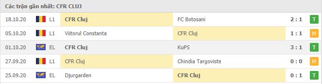 Soi kèo CSKA Sofia vs CFR Cluj, 23/10/2020 - Cúp C2 Châu Âu 17