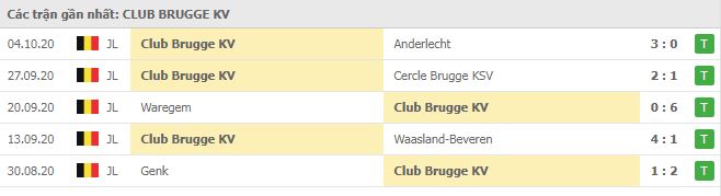  Phong độ Club Brugge  