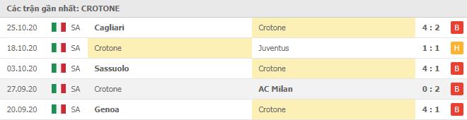 Soi kèo Crotone vs Atalanta, 31/10/2020 - VĐQG Ý [Serie A] 8