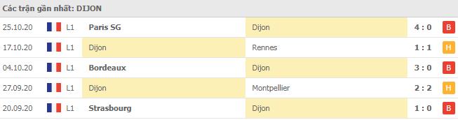 Soi kèo Dijon vs Lorient, 01/11/2020 - VĐQG Pháp [Ligue 1] 4