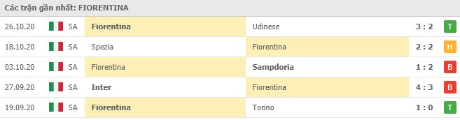 Soi kèo AS Roma vs Fiorentina, 1/11/2020 - VĐQG Ý [Serie A] 10