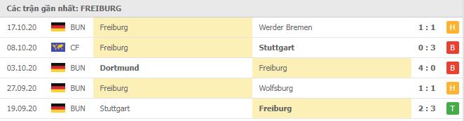 Soi kèo Union Berlin vs Freiburg, 24/10/2020 - VĐQG Đức [Bundesliga] 18