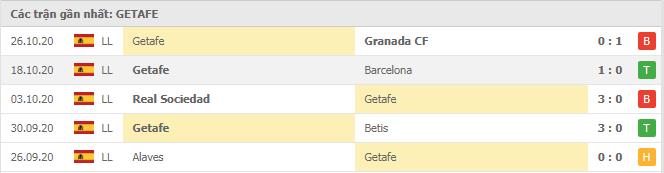 Soi kèo Valencia vs Getafe, 02/11/2020 - VĐQG Tây Ban Nha 14