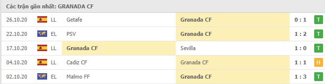 Soi kèo Granada vs PAOK, 30/10/2020 – Europa League 16