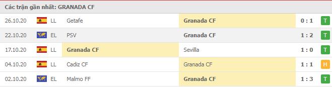 Soi kèo Granada vs Levante, 02/11/2020 - VĐQG Tây Ban Nha 12
