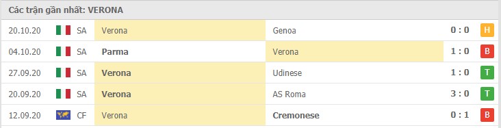 Soi kèo Juventus vs Hellas Verona, 26/10/2020 - VĐQG Ý [Serie A] 10