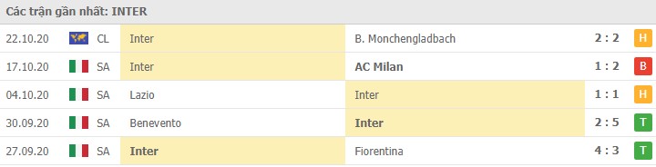 Soi kèo Genoa vs Inter Milan, 24/10/2020 - VĐQG Ý [Serie A] 10