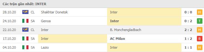 Soi kèo Inter vs Parma, 01/11/2020 - VĐQG Ý [Serie A] 8