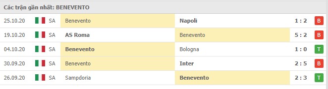 Soi kèo Verona vs Benevento, 3/11/2020 - VĐQG Ý [Serie A] 10