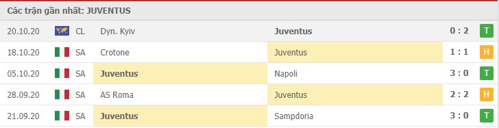 Soi kèo Juventus vs Hellas Verona, 26/10/2020 - VĐQG Ý [Serie A] 8