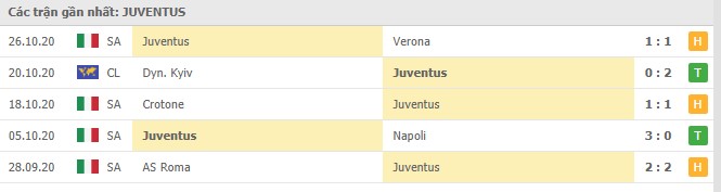 Soi kèo Spezia vs Juventus, 1/11/2020 - VĐQG Ý [Serie A] 10