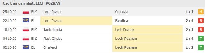 Soi kèo Rangers vs Lech Poznan, 30/10/2020 - Cúp C2 Châu Âu 18