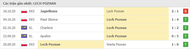 Soi kèo Lech Poznan vs Benfica, 23/10/2020 - Cúp C2 Châu Âu 16