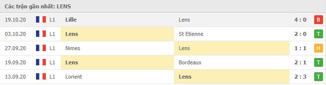 Soi kèo Lens vs Nantes, 25/10/2020 - VĐQG Pháp [Ligue 1] 4