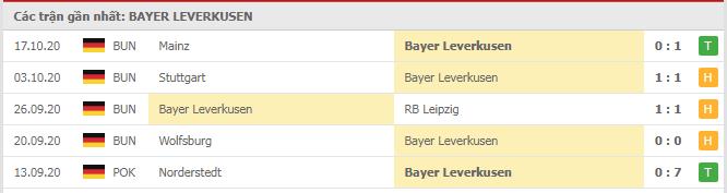 Soi kèo Leverkusen vs Augsburg, 27/10/2020 - VĐQG Đức [Bundesliga] 16