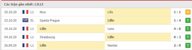 Soi kèo Lille vs Celtic, 30/10/2020 – Europa League 16